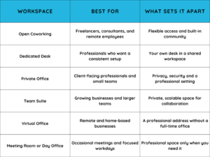 workspace solutions comparison chart